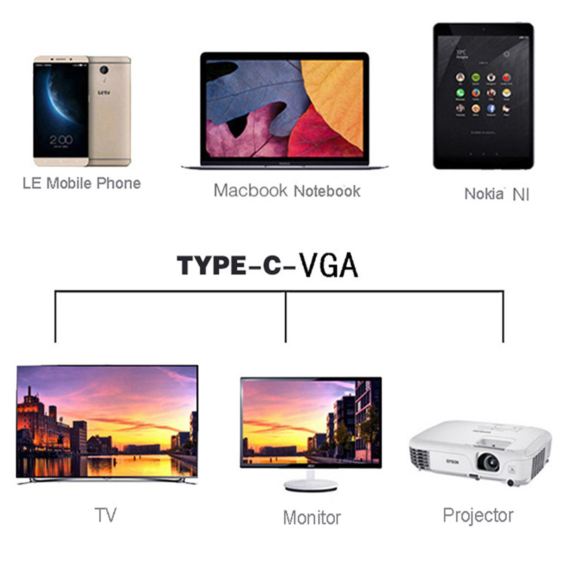 Konektor VGA-C